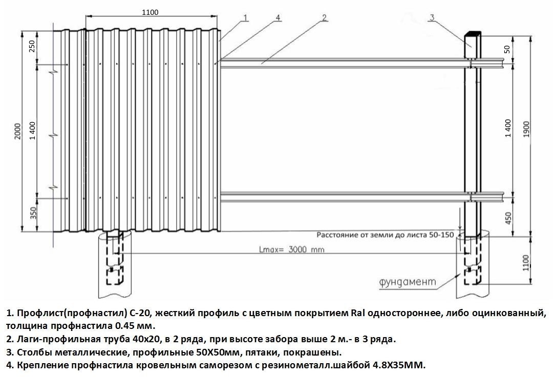 Заборы из профлиста. Альянсстрой40. Заборы из профлиста. Альянсстрой40.